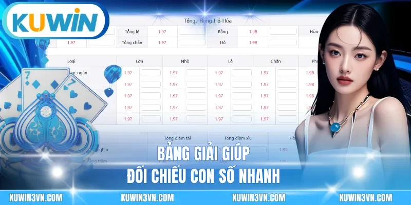 Bảng giải giúp đối chiếu con số nhanh