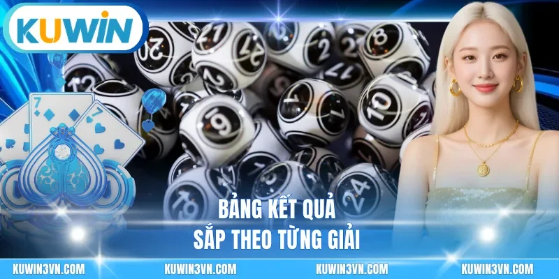 Bảng kết quả sắp theo từng giải