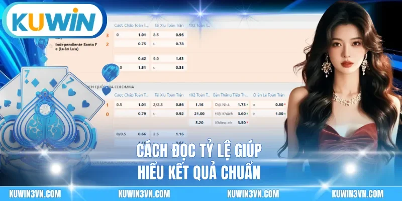 Cách đọc tỷ lệ giúp hiểu kết quả chuẩn